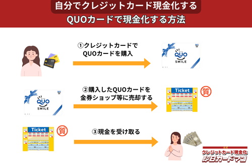 クレジットカード現金化で業者を使わない方法10：QUOカード