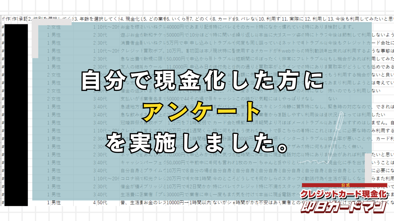 自分でクレジットカード現金化した方に調査