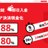 キャリアペイの口コミ評判！換金率や利用までの流れを紹介！