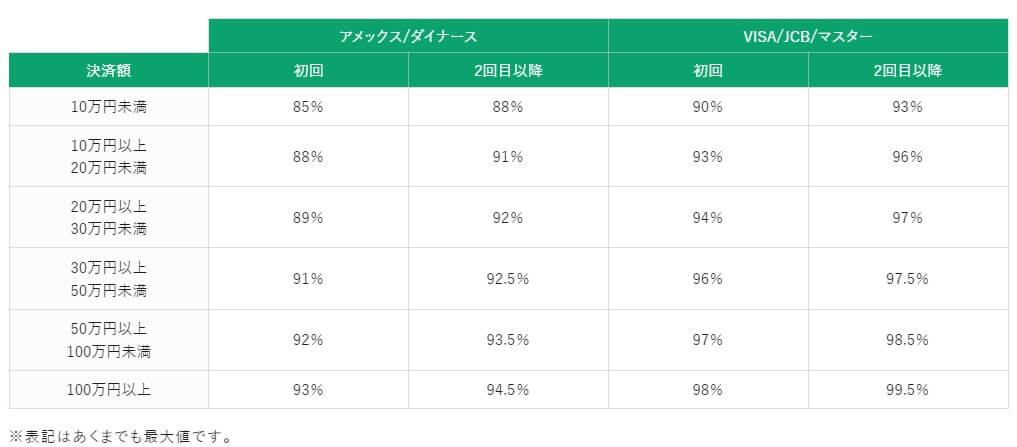 リリーフ（Relief）の換金率表