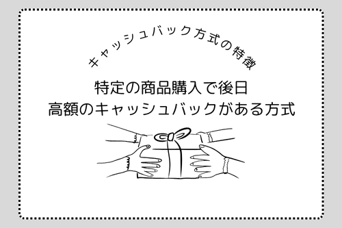 キャッシュバック方式の特徴