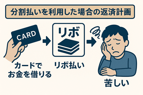 分割払いを利用した場合の返済計画