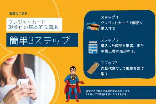 クレジットカード現金化の仕組みと実際の方法