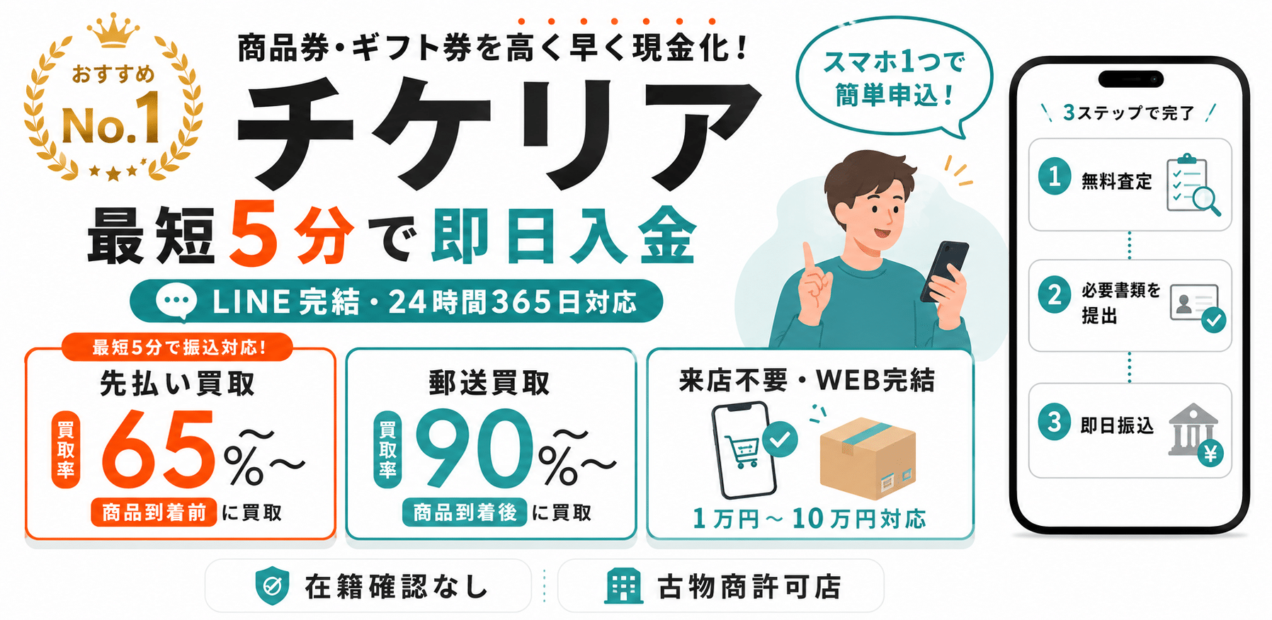 チケリア