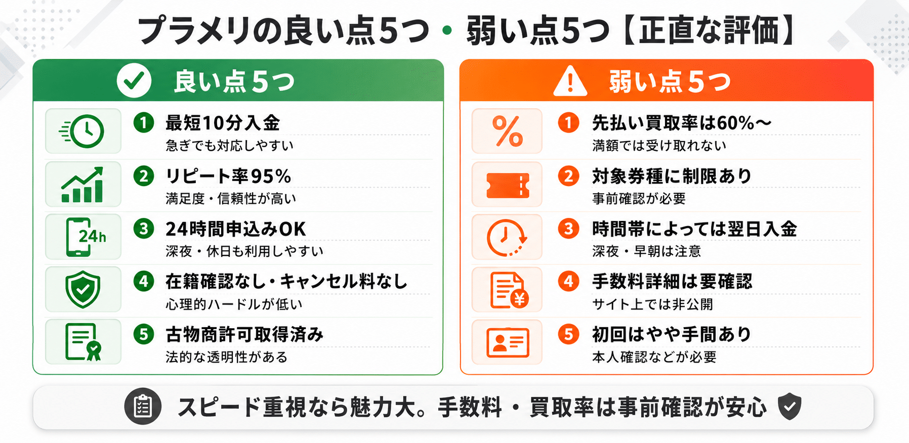 プラメリの良い点5つ・弱い点5つ【正直な評価】