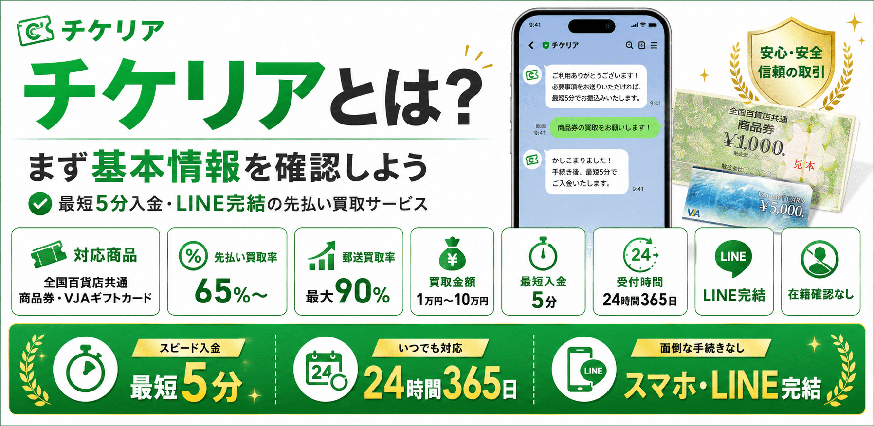 チケリアとは？まず基本情報を確認しよう