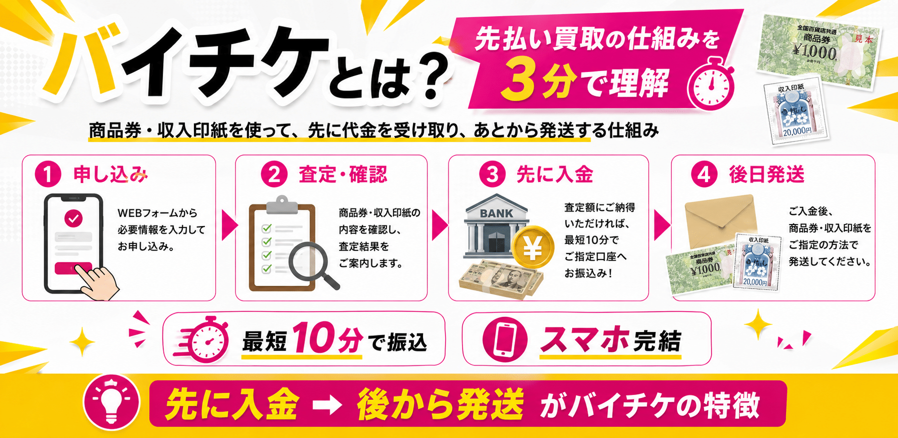 バイチケとは？先払い買取の仕組みを3分で理解する