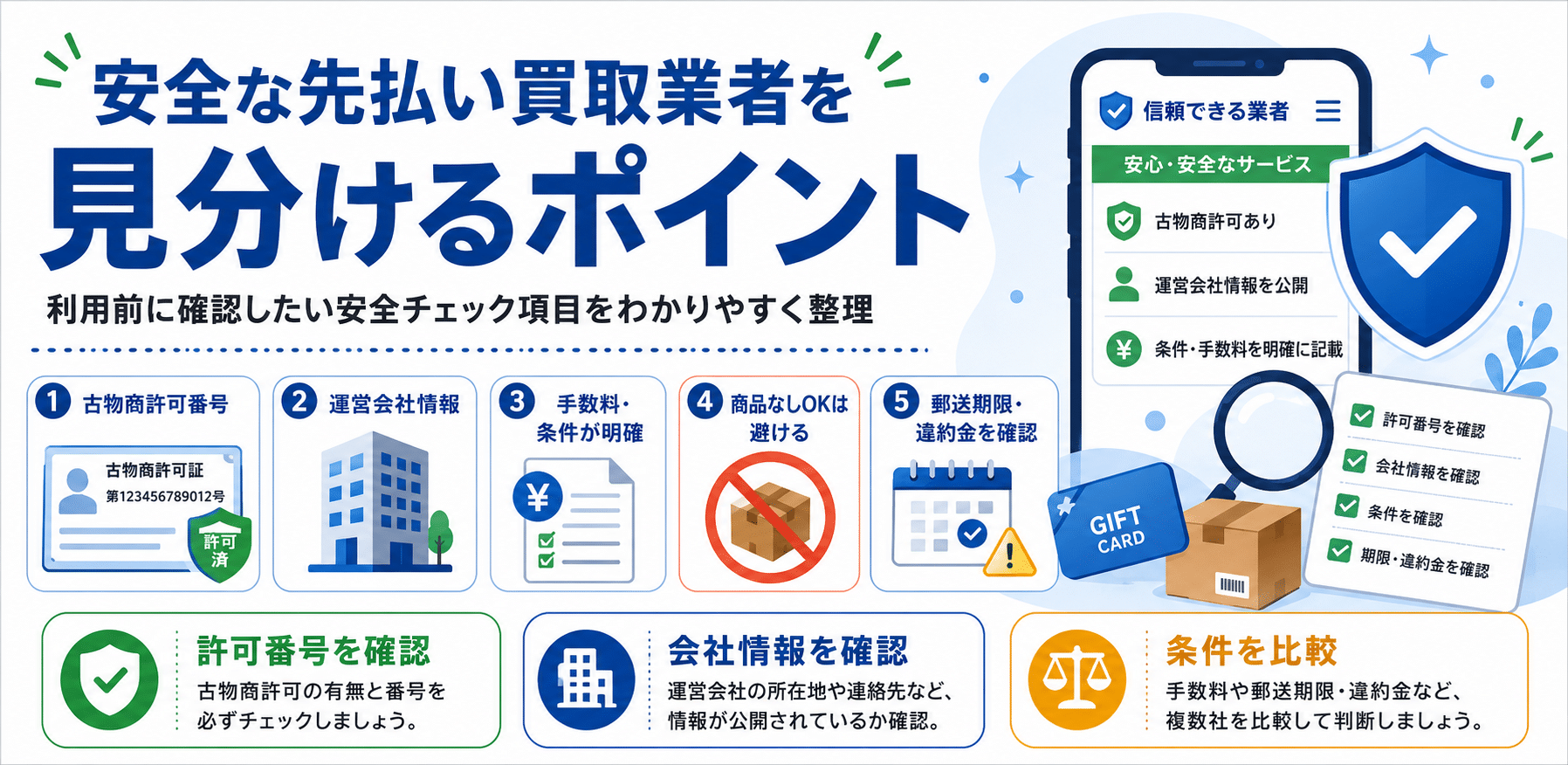 安全な先払い買取業者を見分けるポイント