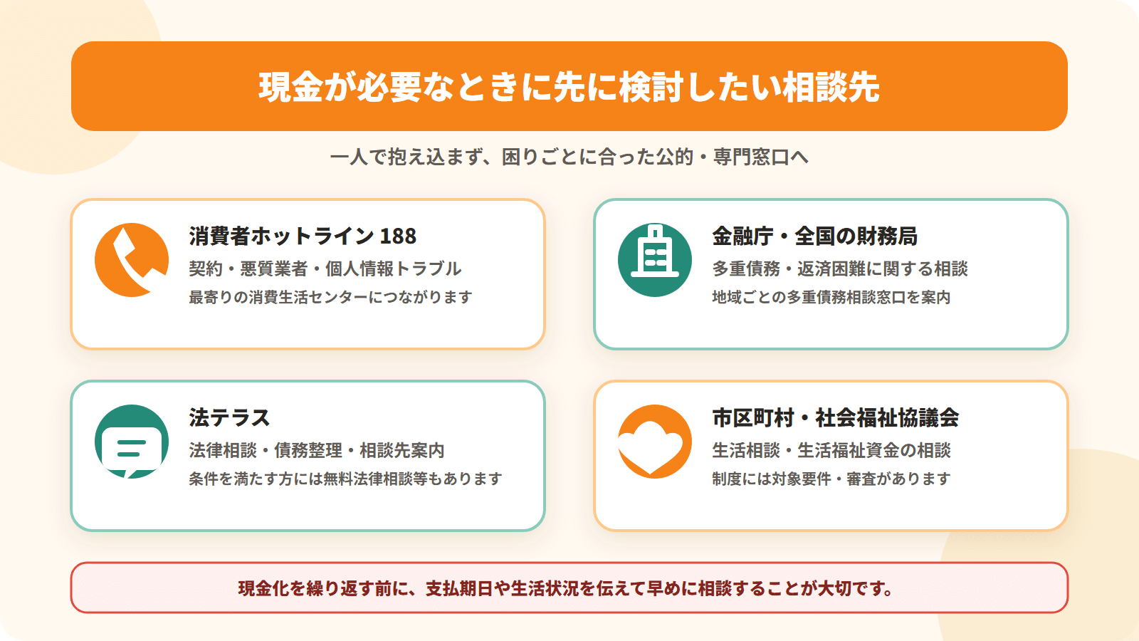 現金が必要なときに先に検討したい相談先