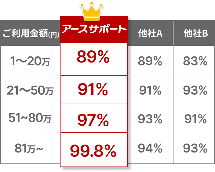 換金率一覧表